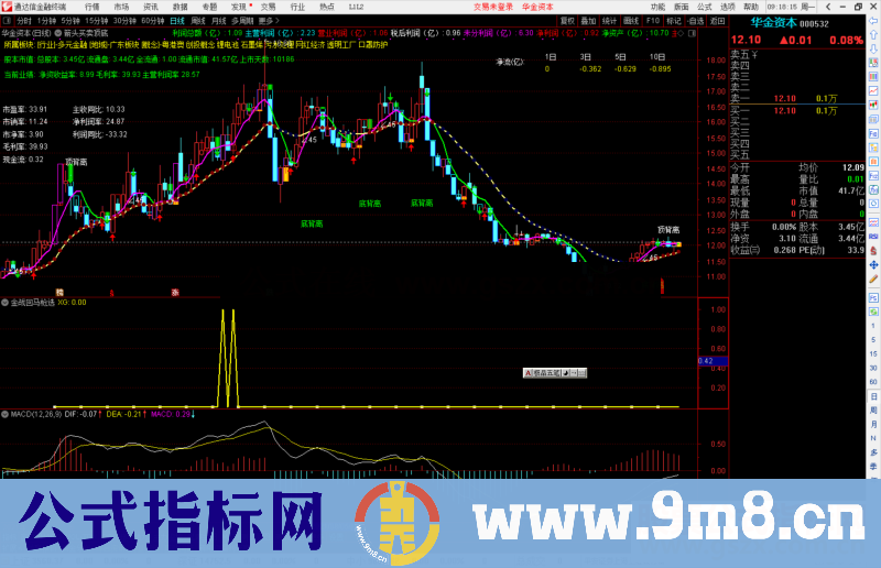 通达信金战回马枪选股指标公式源码