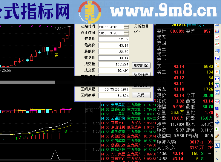 盘整四天选股公式 源码