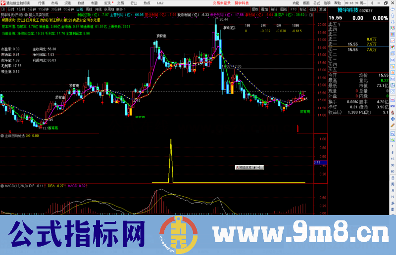 通达信金战回马枪选股指标公式源码