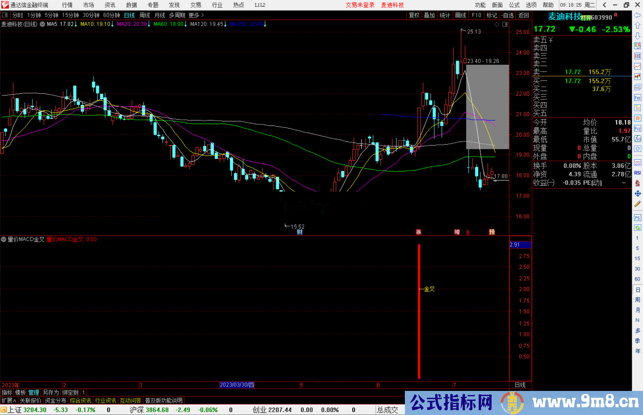 通达信量价MACD金叉很基础性的指标公式副图源码
