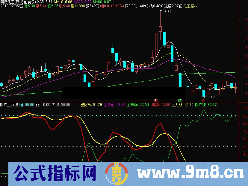 通达信散户主力线加强版副图指标源码