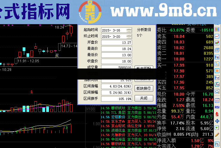 盘整四天选股公式 源码