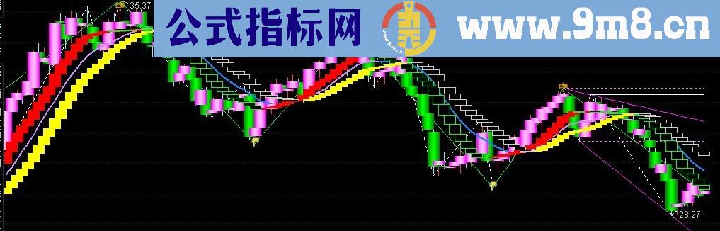 通达信波浪趋势主图公式