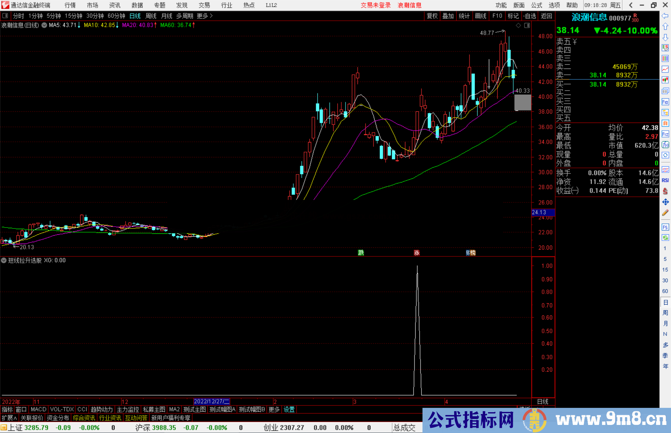 通达信短线拉升选股指标公式源码