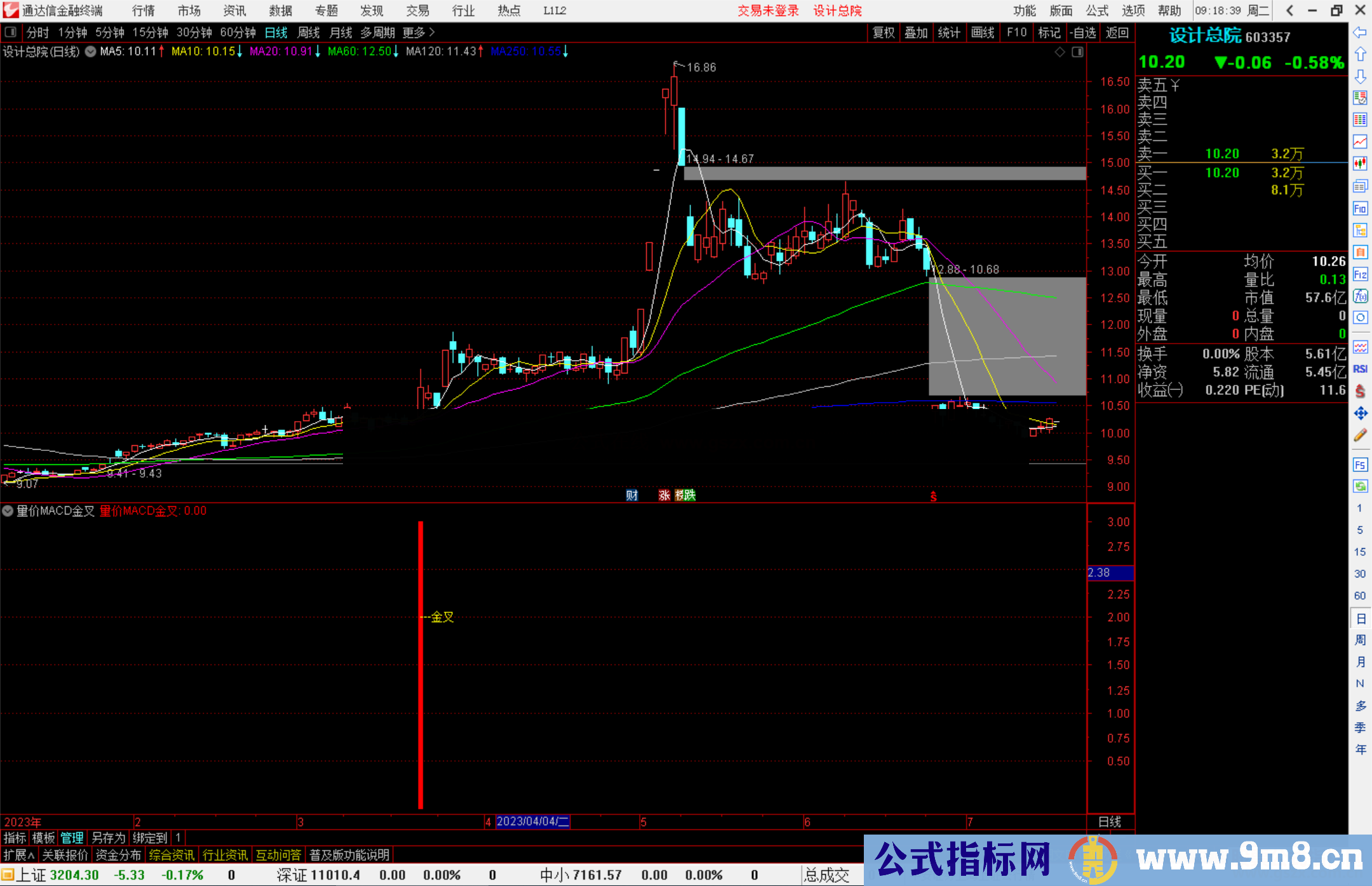 通达信量价MACD金叉很基础性的指标公式副图源码