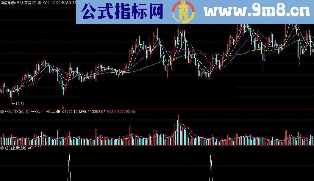 通达信红白上穿选股指标公式