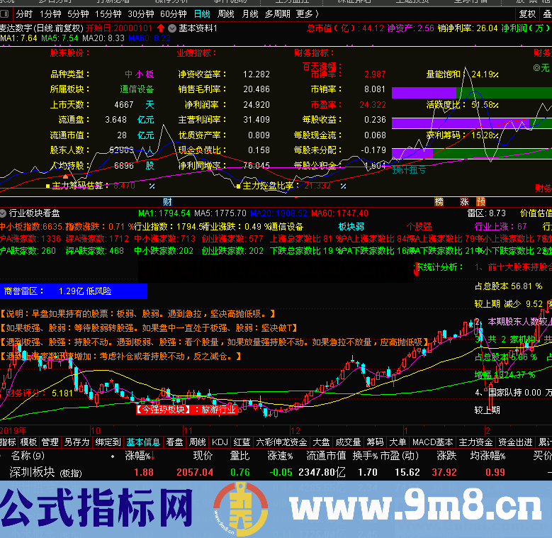 基本信息（指标、副图、通达信、贴图）一个简单明确的公式