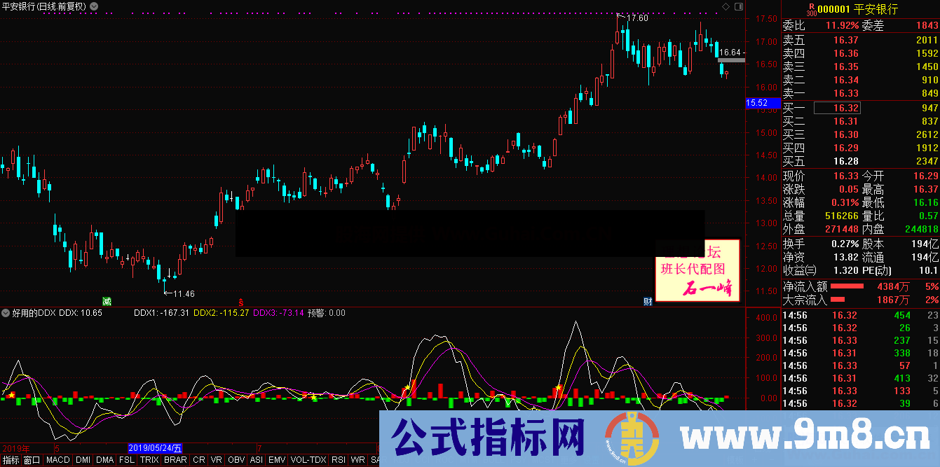 好用的ddx（源码 副图 通达信）