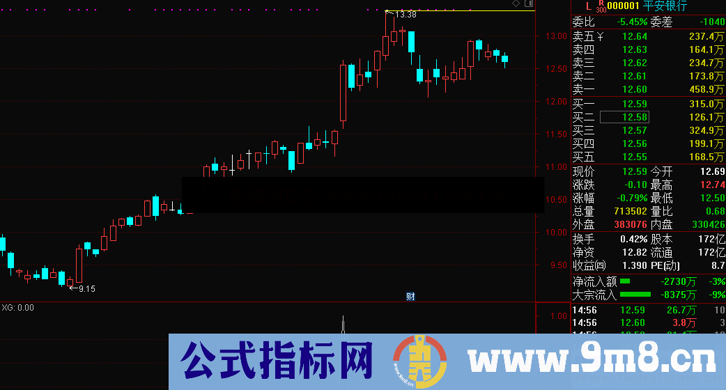 强势股选股公式（源码 选股/副图 通达信 贴图）