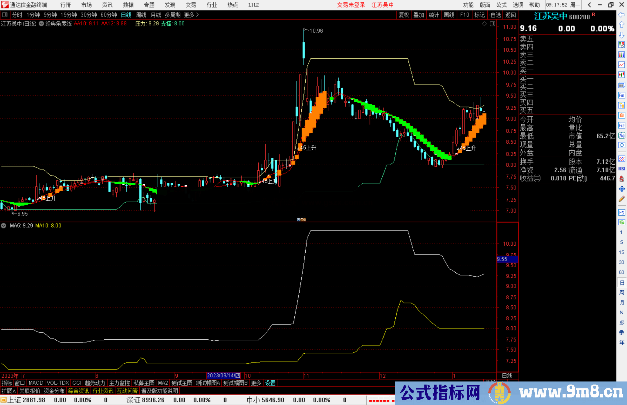 通达信经典角度线+SAR改装主图指标公式源码