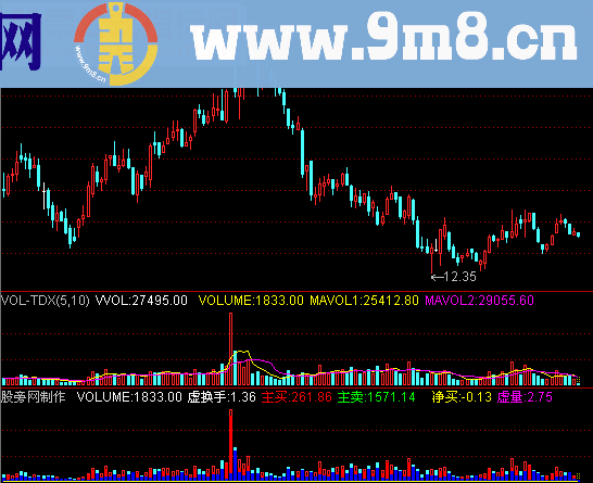 通达信日线预计换手率源码