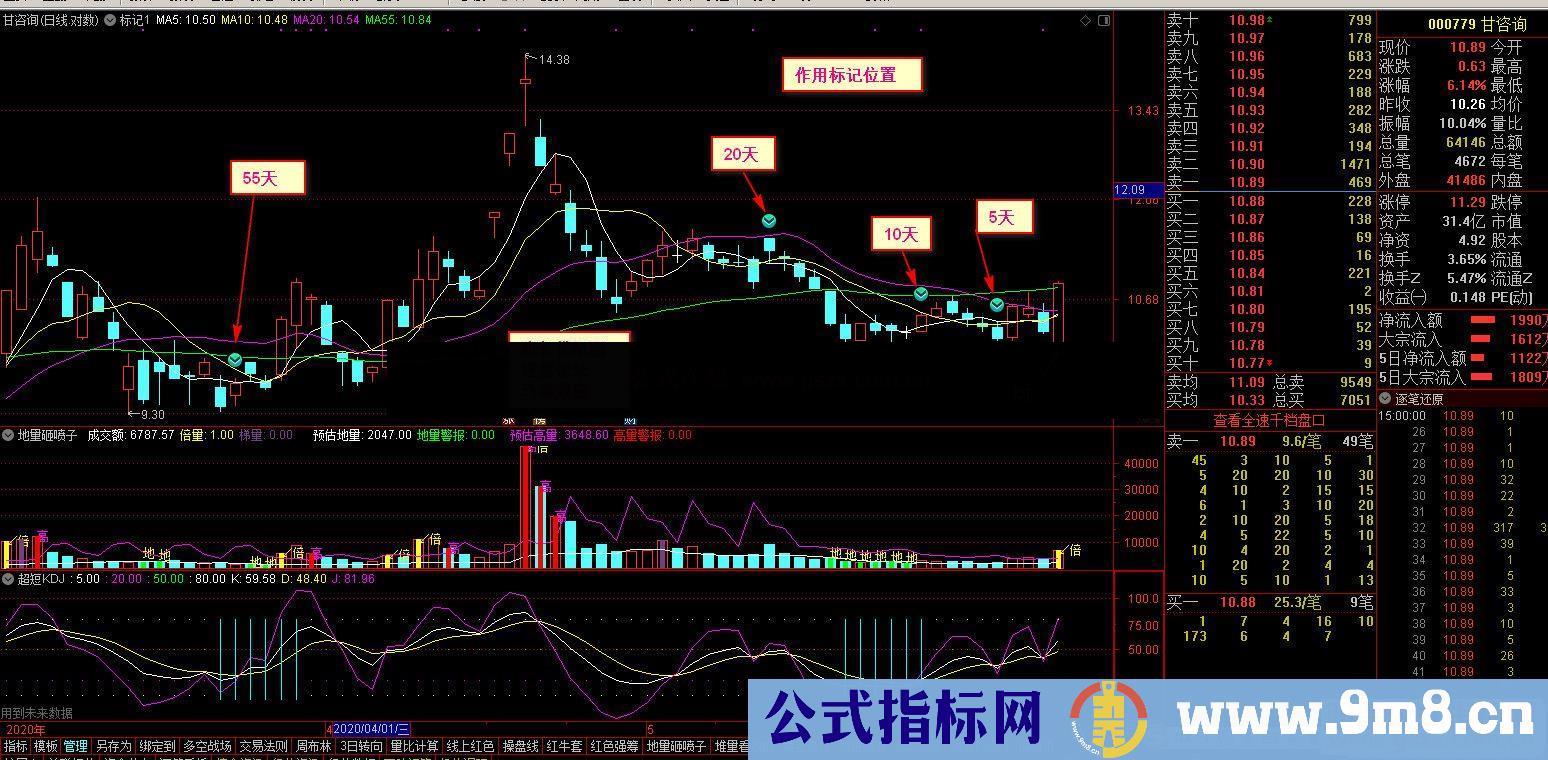 通达信标记天数位置主图指标源码贴图