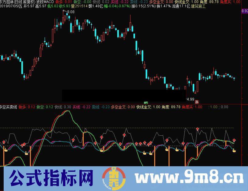 通达信多空买卖线副图指标 源码