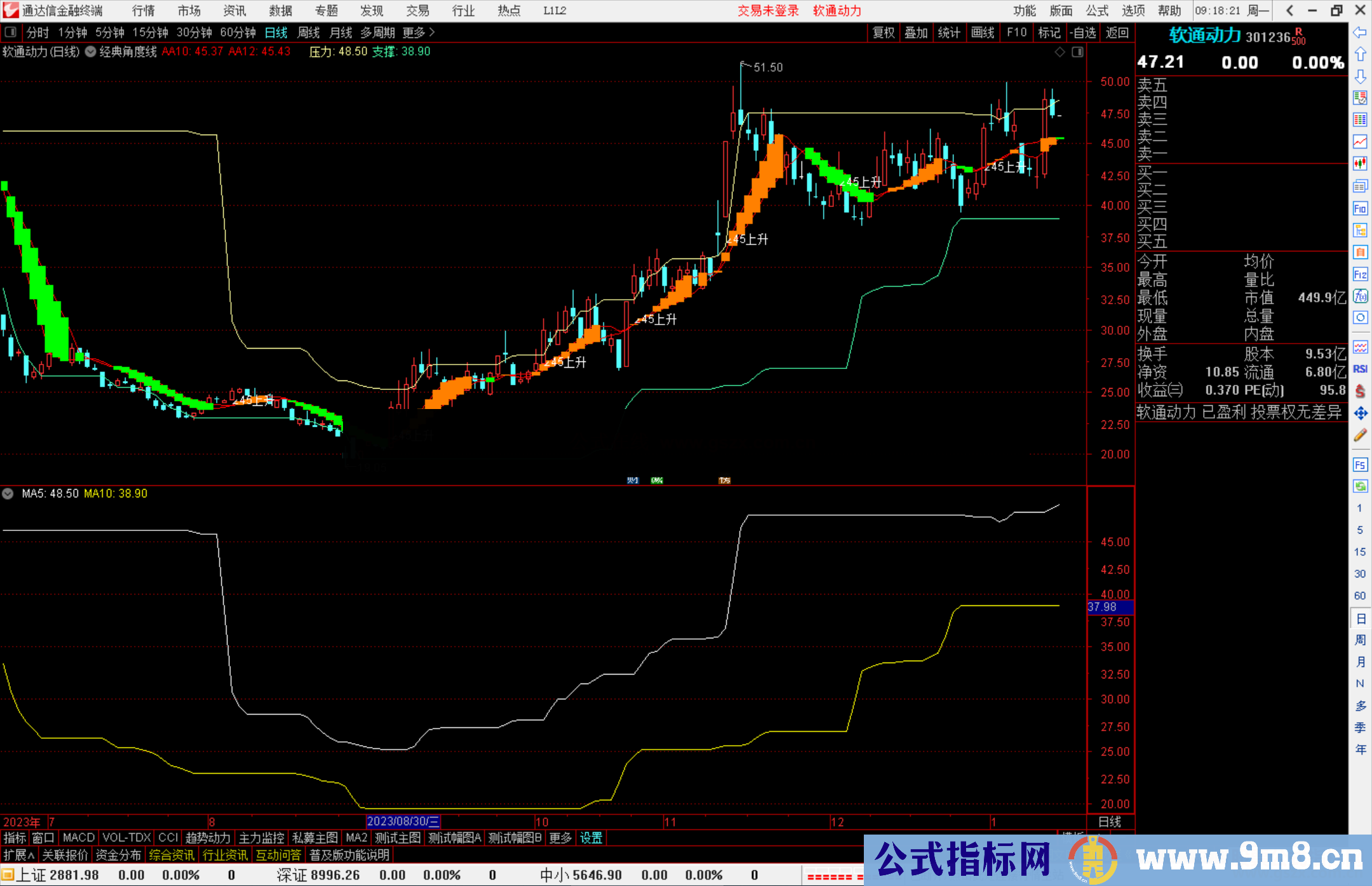 通达信经典角度线+SAR改装主图指标公式源码