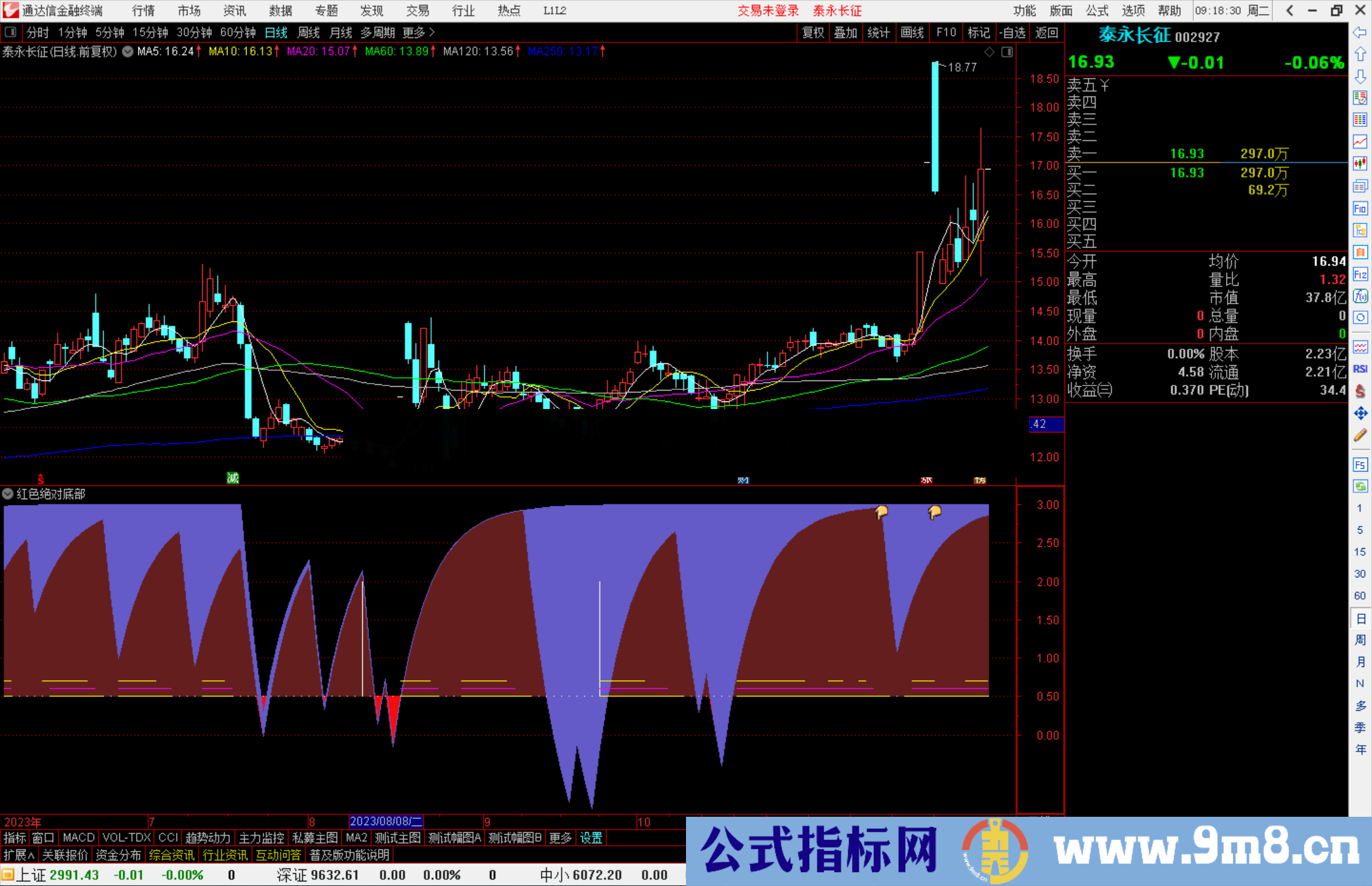 通达信红色绝对底部指标公式源码副图