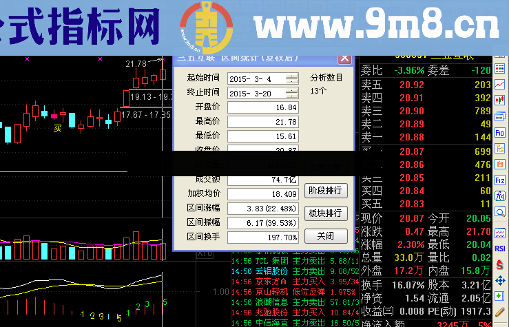 盘整四天选股公式 源码