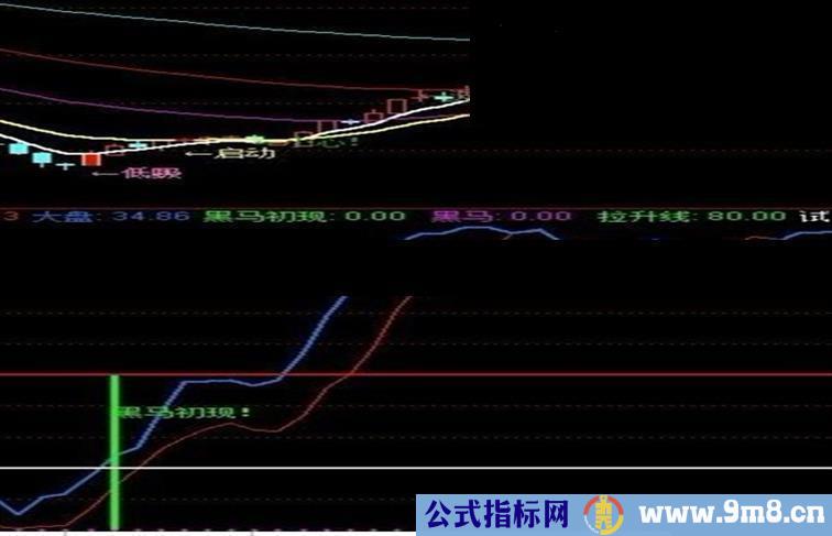 吐血推荐 底部黑马指标