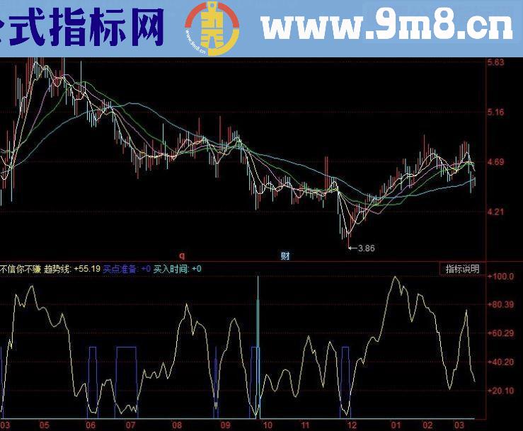 同花顺传说中：不信你不赚（我也好奇）源码附图