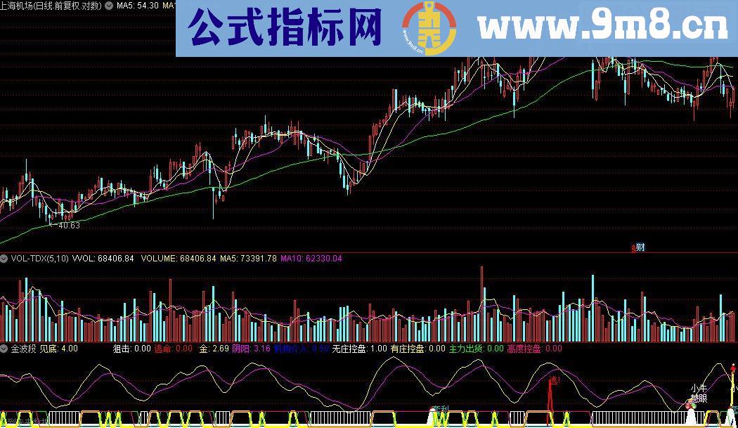 通达信直击涨停源码附图