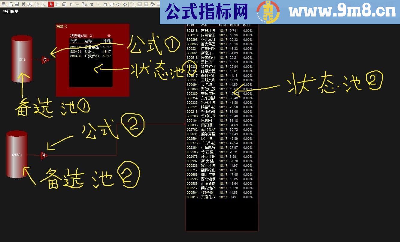 选出强势板块中的强势股票