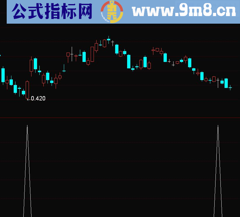 通达信底部私募（源码副图贴图）