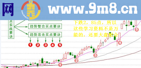 明天支撑，压力价位的主图指标 源码