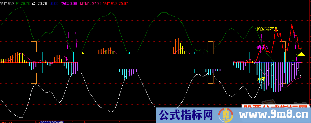 通达信绝佳买点{倾家荡产买}让你稳赚不赔源码