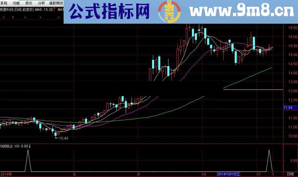 均线粘合选股指标 源码