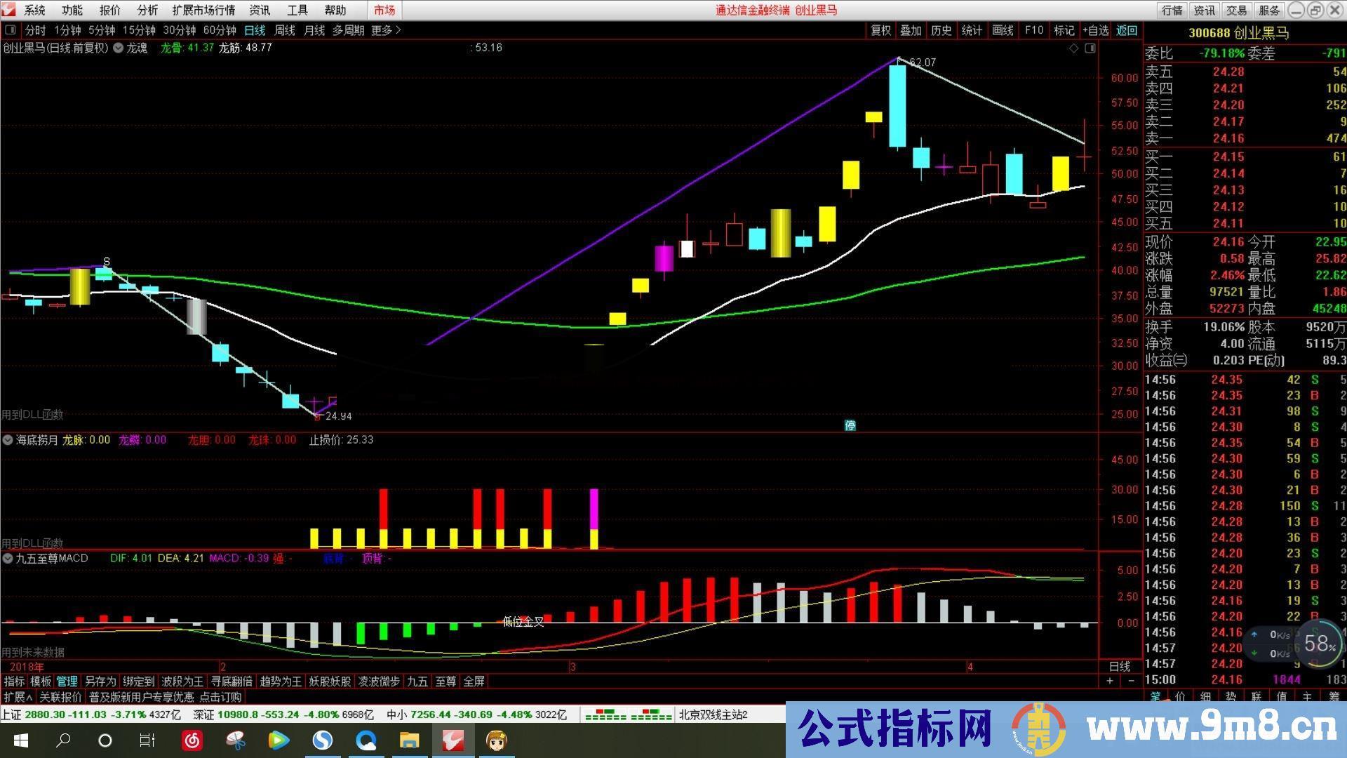 九五之尊MACD（指标 副图 通达信 贴图）无未来，完全加密