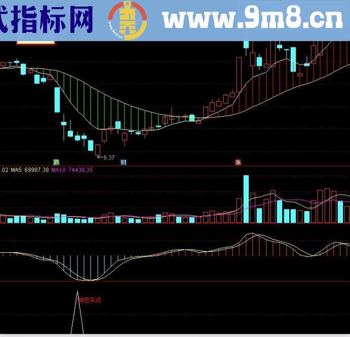 通达信绝密买点源码幅图