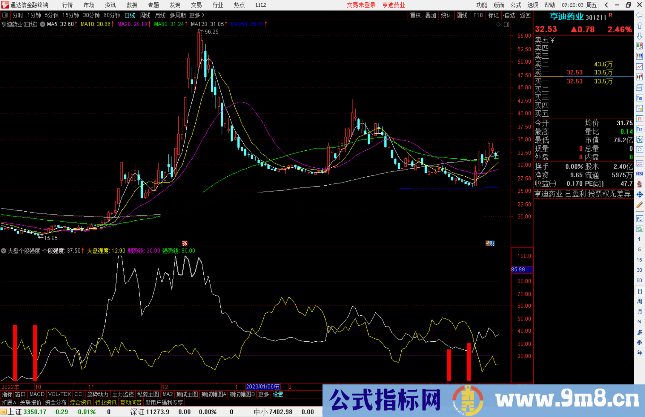 通达信大盘个股强度指标公式源码副图