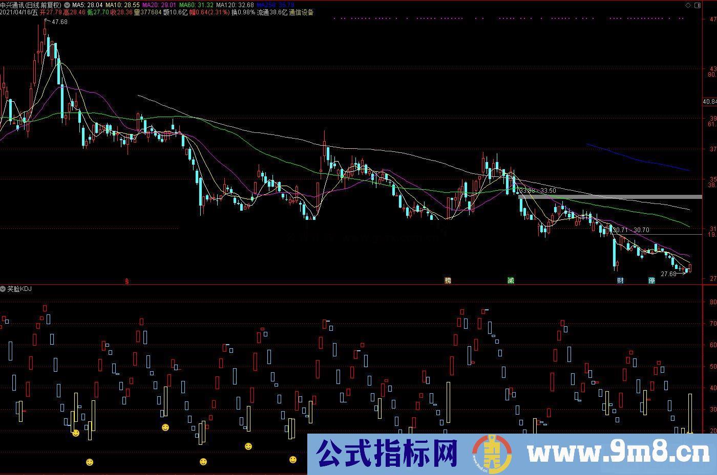 通达信笑脸KDJ 做短线效果不错 副图指标公式