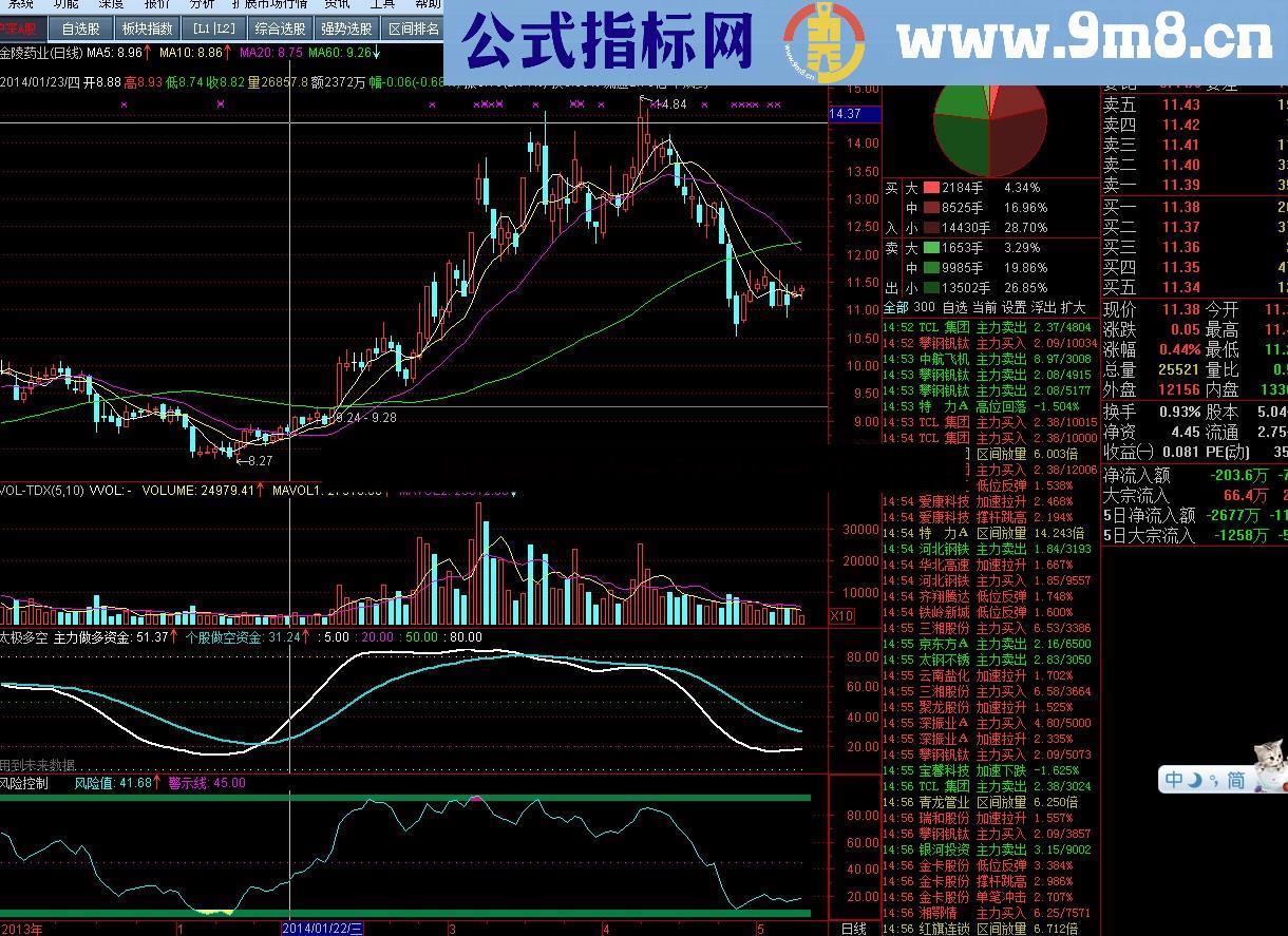 赢在龙头 多空资金线 绝对正宗