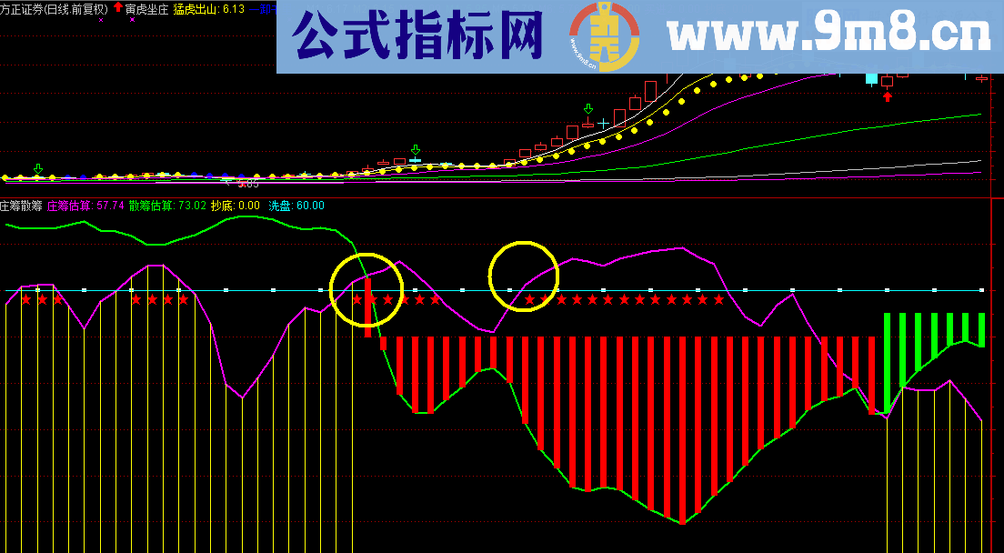 庄筹散筹 用好此指标 抓牛股 赚大钱 抓主升不用愁