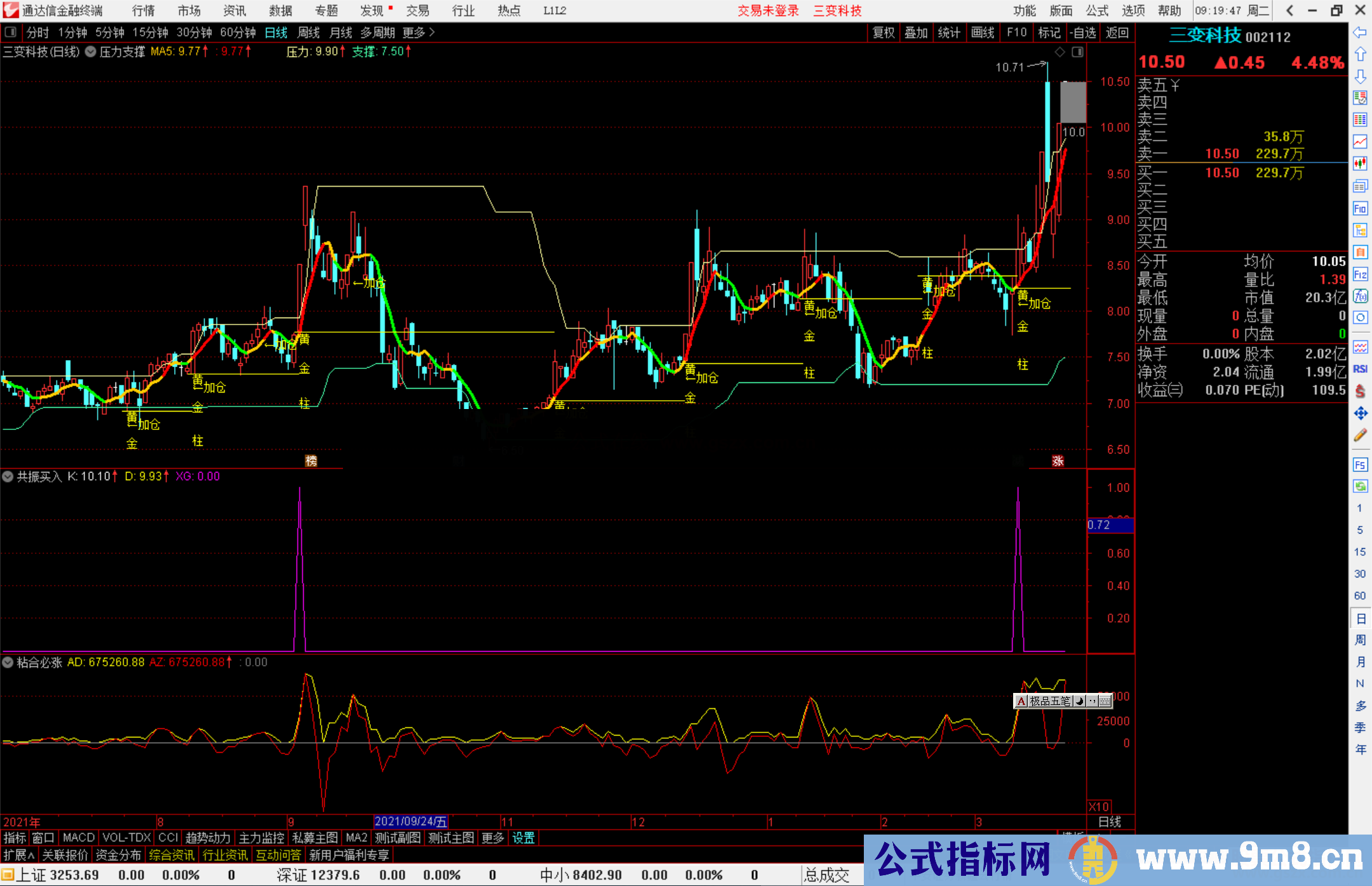 通达信分享好用的共振买入指标副图/选股预警源码