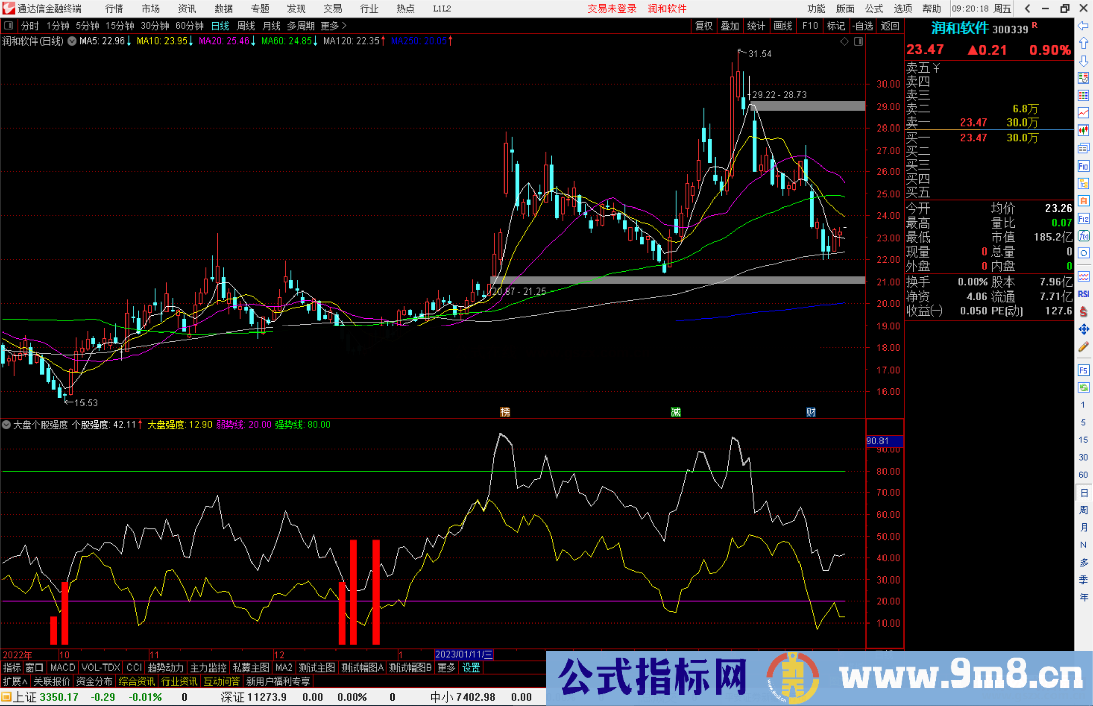 通达信大盘个股强度指标公式源码副图