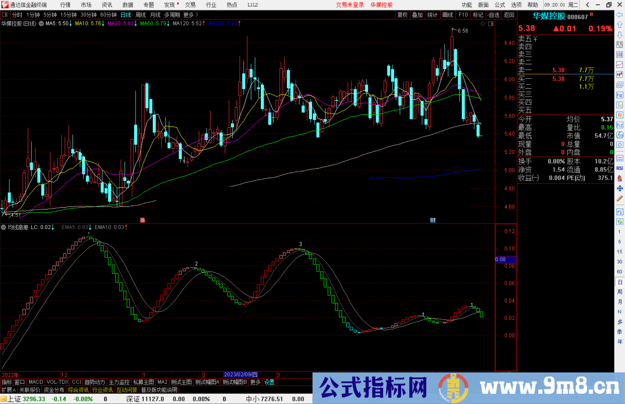 通达信均线离差指标公式源码副图