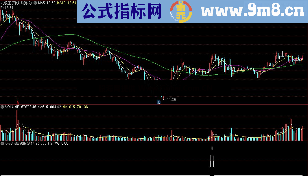 通达信5天3倍量选股指标源码