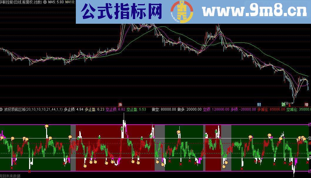 通达信 波段顶底区域源码副图