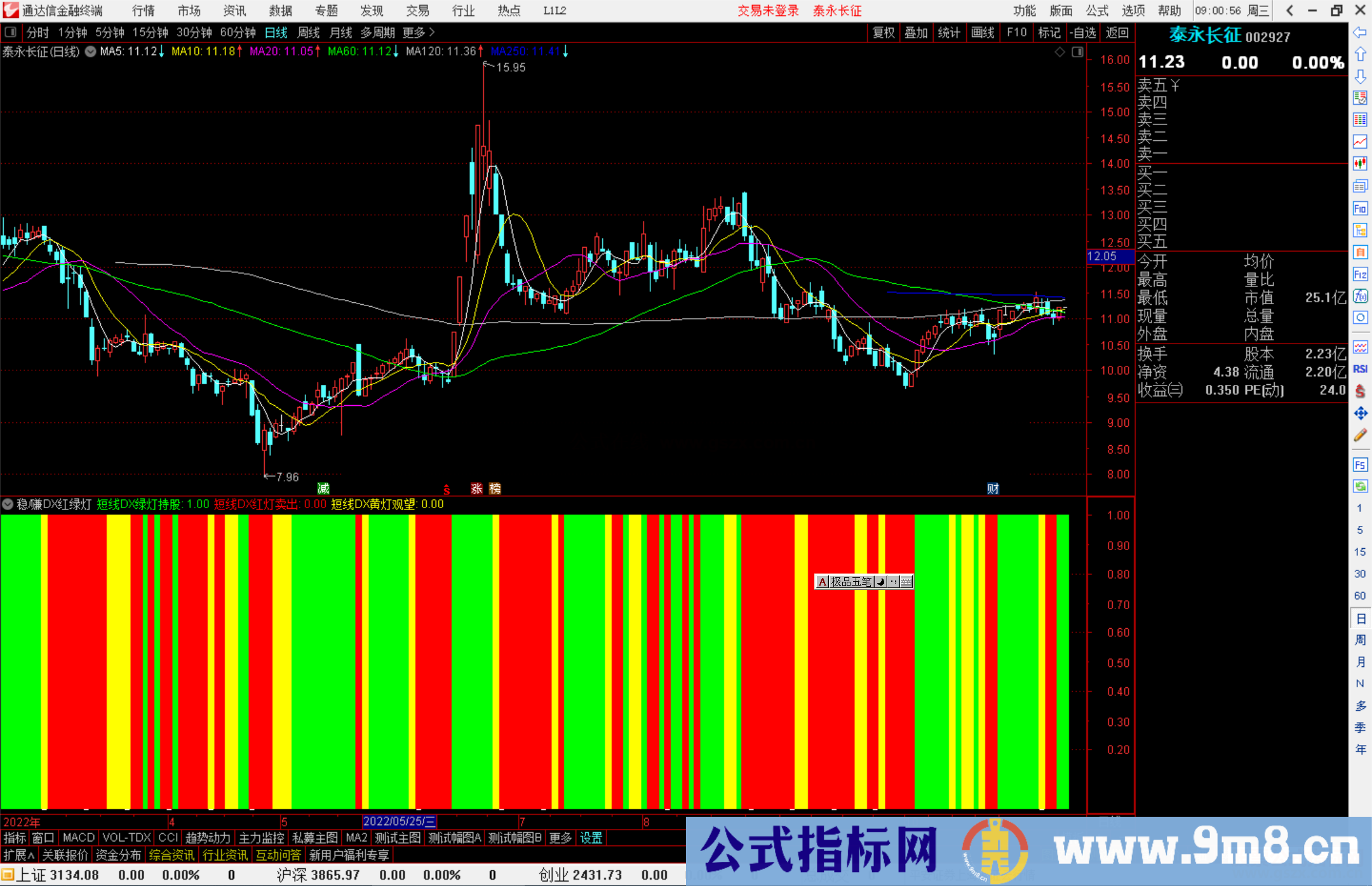 通达信稳/赚DX红绿灯公式副图源码