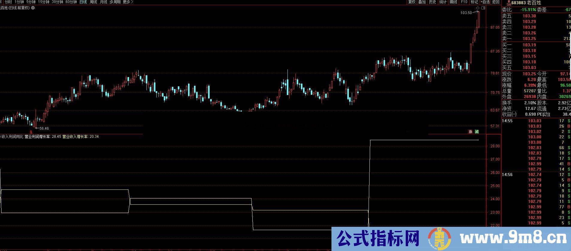 通达信自用组合稳定年收益60%以上 副图/选股 无加密 无未来