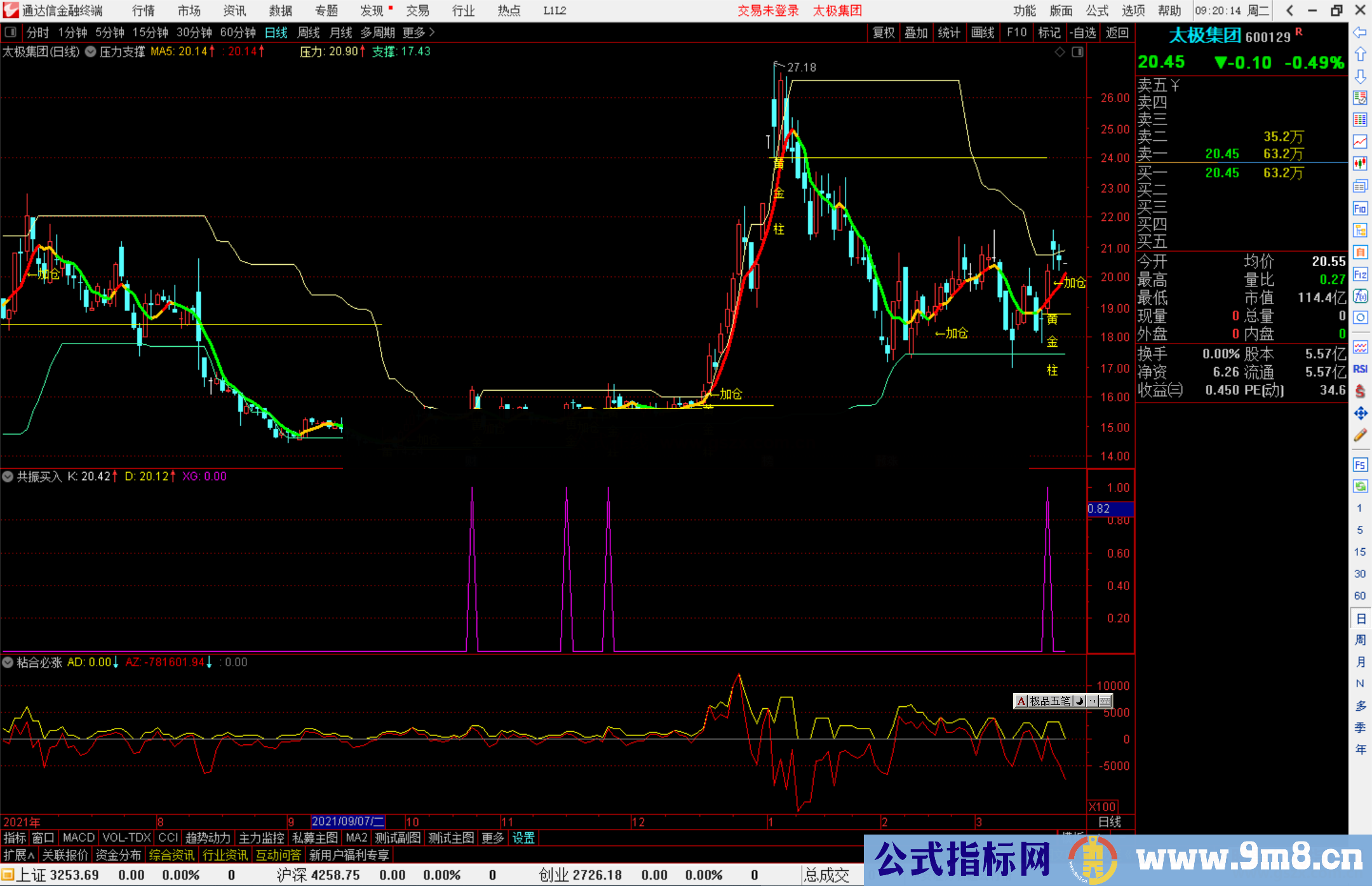 通达信分享好用的共振买入指标副图/选股预警源码