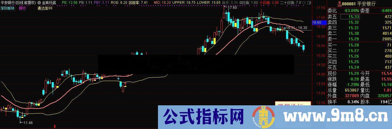 通达信金砖托底主图指标源码贴图