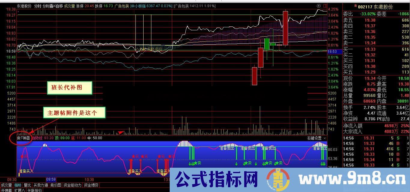 做T神器（指标、副图、通达信、贴图）分时副图都可用