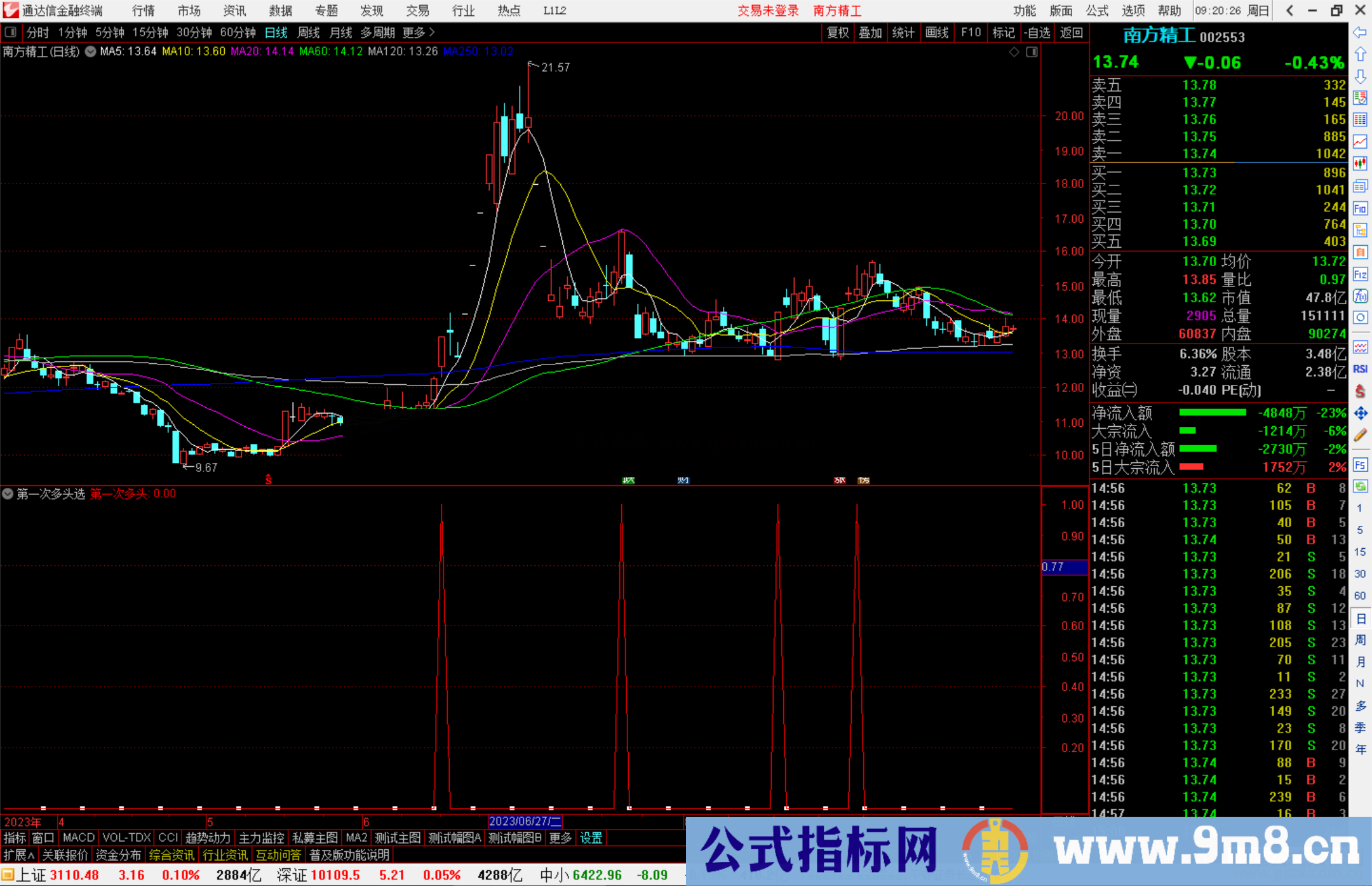 通达信第一次多头选股指标公式源码副图