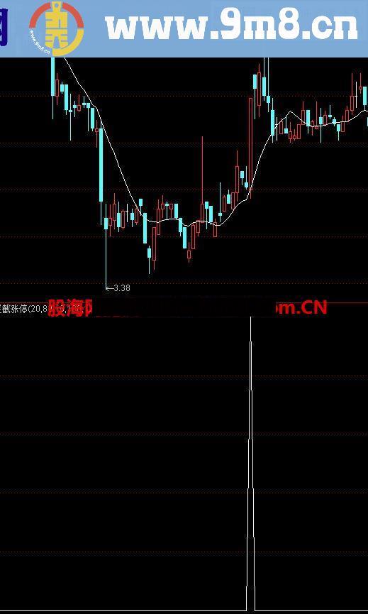 通达信拦截涨停指标公式