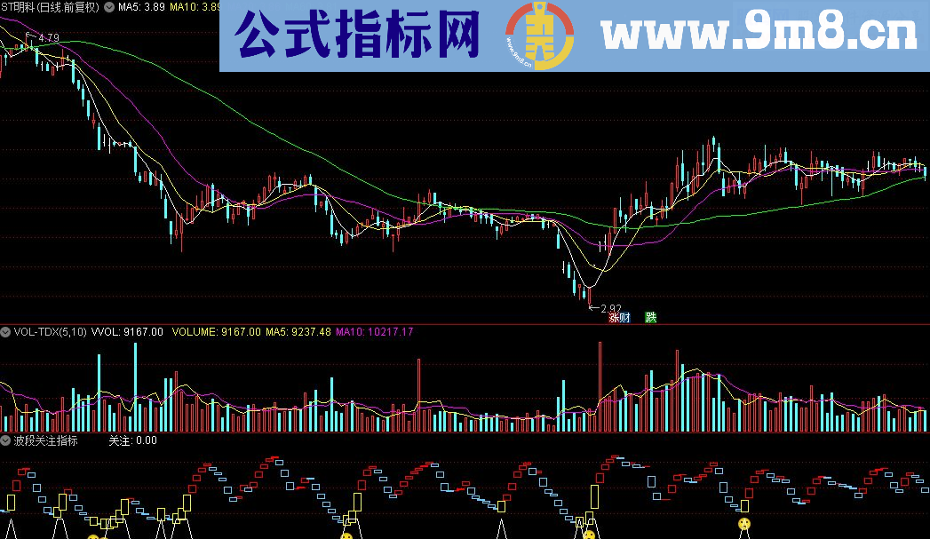 通达信波段关注指标源码贴图