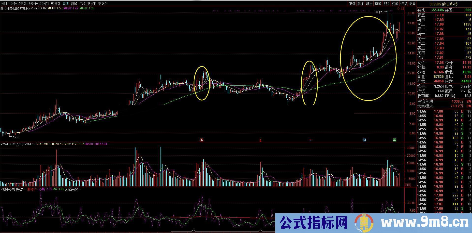 通达信股市心跳副图指标源码 贴图