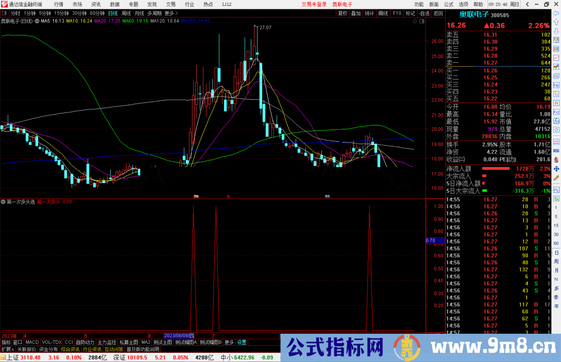 通达信第一次多头选股指标公式源码副图