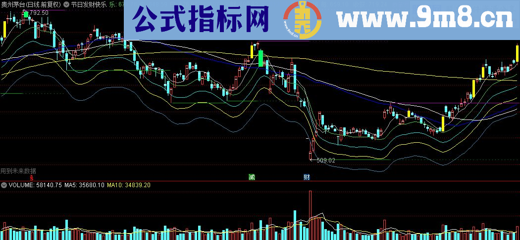 通达信节日发财快乐主图指标公式